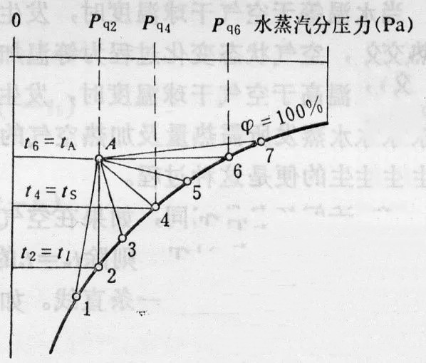 圖2-22.jpg